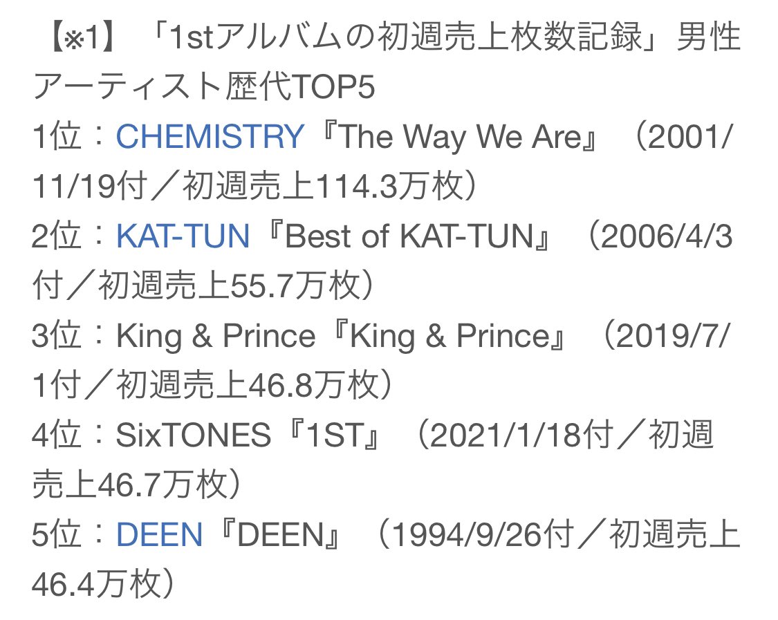 O Xrhsths やぶちん Sto Twitter 1stアルバムの初週売上枚数記録 Sixtones 1stが 男性アーティスト歴代第4位 キンプリ以来1年７カ月ぶり そしてここにもkat Tun先輩が やっぱすごい