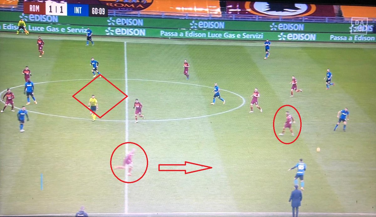  #RomaInter/ #PostMatch 4/860':Nuova costruzione a 4, con Vidal falso play e Veretout da Brozovic.La debole pressione romanista facilita lo sviluppo a sinistra, dove Bastoni riceve più basso.C'è già ampio spazio tra le linee romaniste, Hakimi sempre isolato in massima ampiezza.