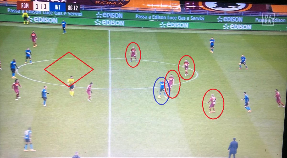  #RomaInter/ #PostMatch 4/860':Nuova costruzione a 4, con Vidal falso play e Veretout da Brozovic.La debole pressione romanista facilita lo sviluppo a sinistra, dove Bastoni riceve più basso.C'è già ampio spazio tra le linee romaniste, Hakimi sempre isolato in massima ampiezza.