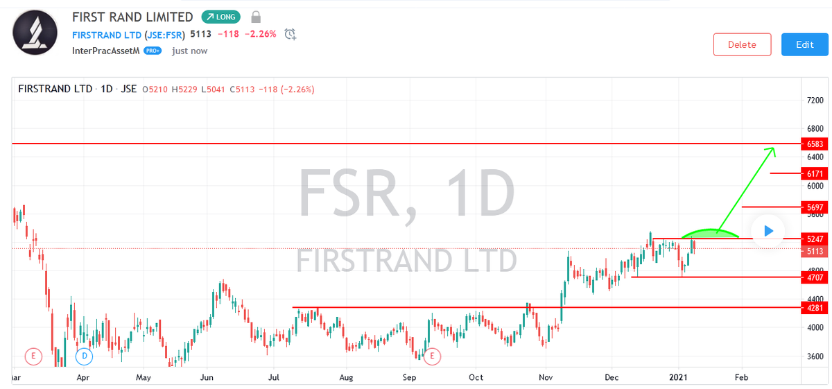 Sbo_Dhlamini's tweet photo. FIRST RAND LIMITED(FNB) don't forget to bank those coins King,save them reinvest them and chase that private wealth clients BLACK CARD to show them whose BOSS #JSE #JSEFSR
#TheGentlemensStocks #INVESTING #Entrepreneurship #LEADERSOFTHENEWSKOOL https://t.co/g5c3L2PFCU