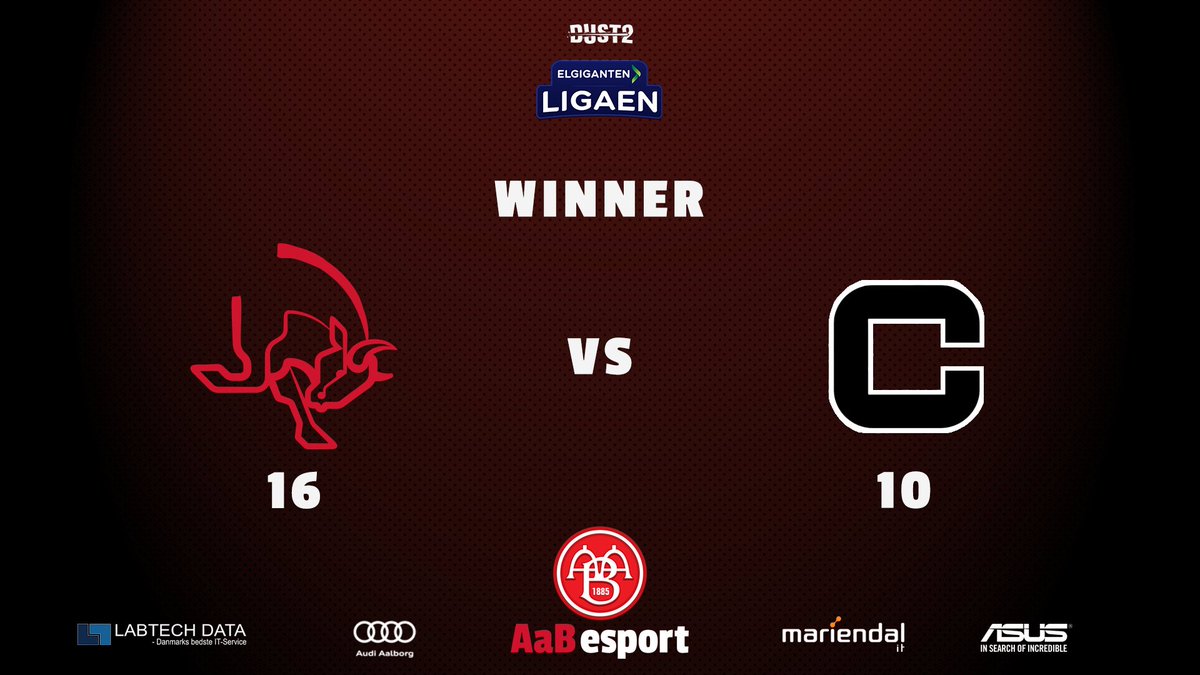 [#CSGO]

SEJR!!
Vi vinder første kamp i <a href="/Dust2dk/">Dust2 🇩🇰</a> Elgiganten Ligaen!
16 - 10 🆚 <a href="/CampusVejle/">Campus Vejle Sportscollege</a> 

#forzaderøde 
🅰️🅰️🅱️