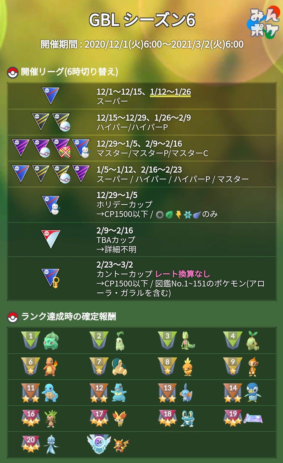 ポケモンgo攻略 みんポケ 本日からgoバトルリーグシーズン6の後半がスタート ランク19の報酬 にすごいわざマシンスペシャル ランクの報酬にプルリルが追加されています T Co Oxo24wilar ポケモンgo T Co Vrdf3tlxin Twitter