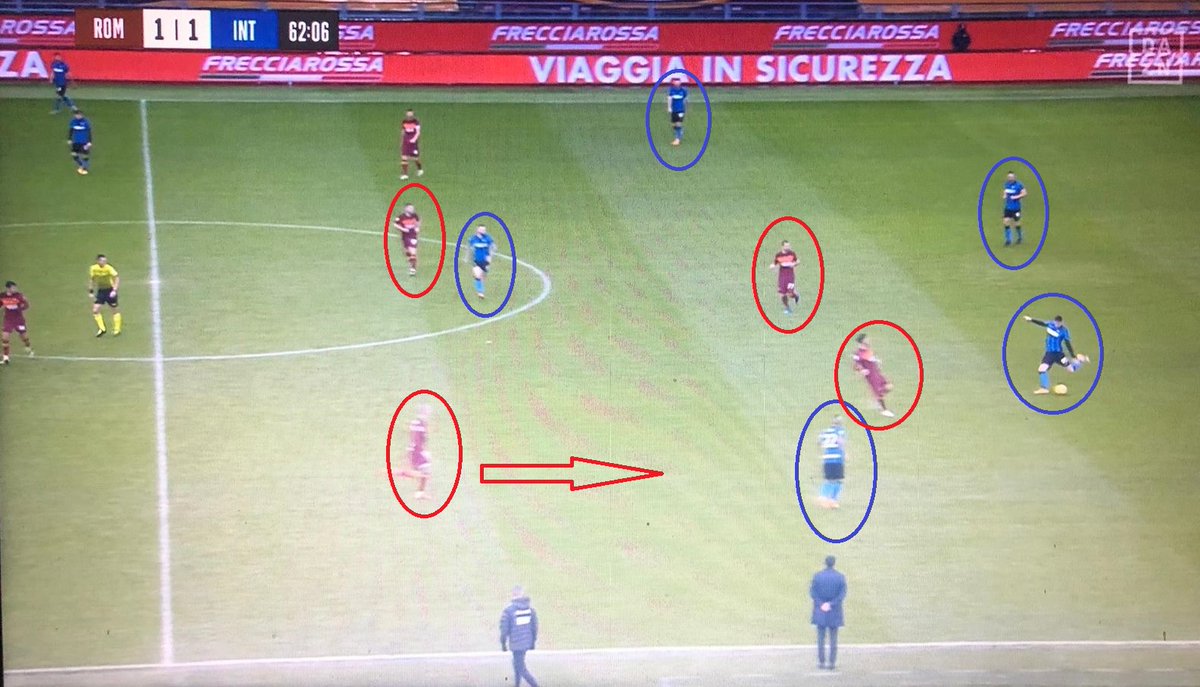  #RomaInter/ #PostMatch 6/863':Inter di nuovo a 4 con palla sul centro sinistra.Veretout da Brozovic, ora play, Vidal funge da terzino. Bastoni colpisce Pellegrini ma sul rimpallo guadagna il modo per verticalizzare.Spazio tra le linee già evidente, Hakimi sempre isolato.