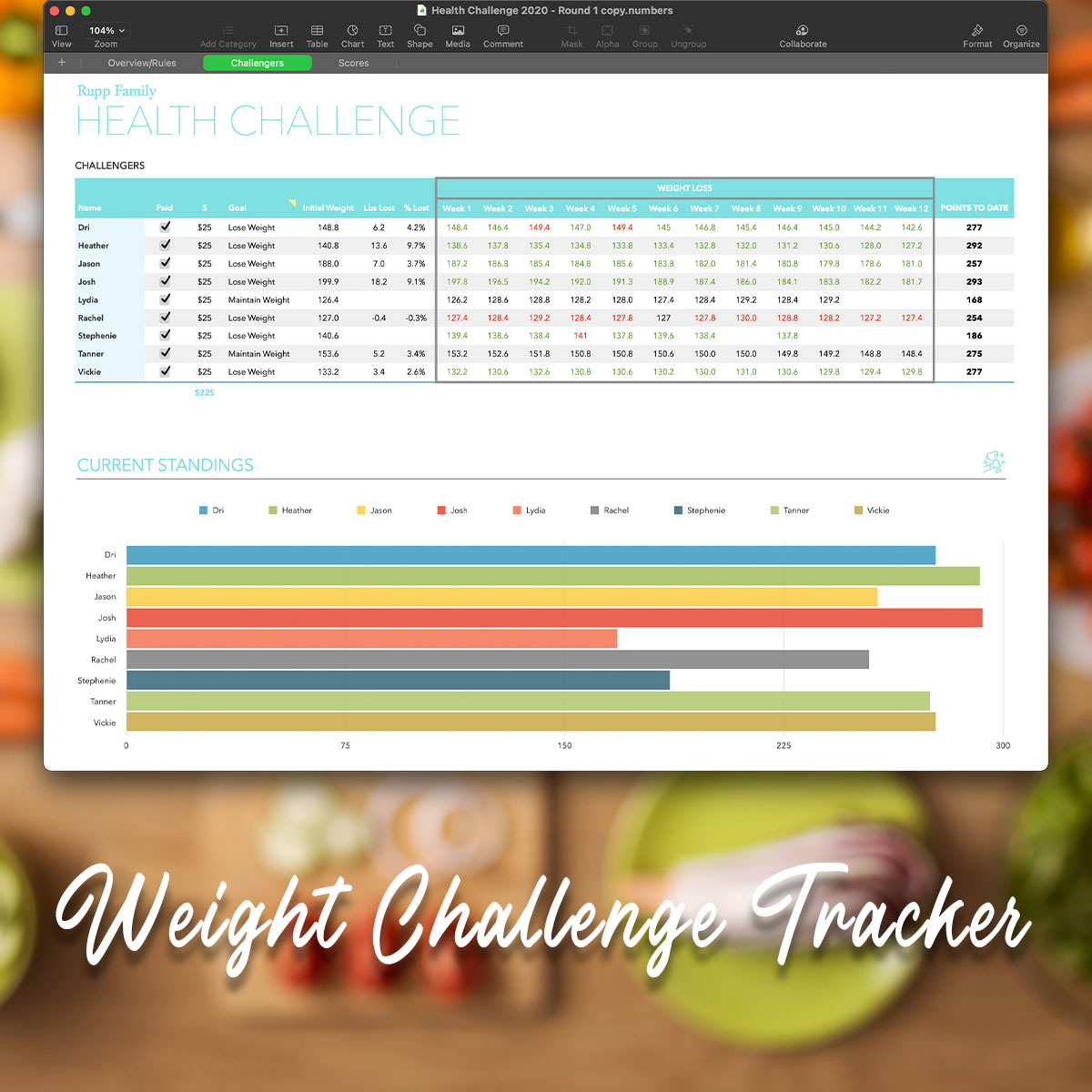 MacTemplates's tweet photo. New Weight Challenge #Template! 

We've just posted our new weight health challenge tracker template that is best way to track challengers weight and weekly challenge points with ease. Get more details here:
https://t.co/sLkgpm9f4T https://t.co/EyLhU0i4sP