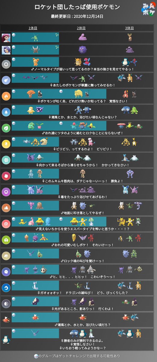 ロケット団 強さ ポケモンgo