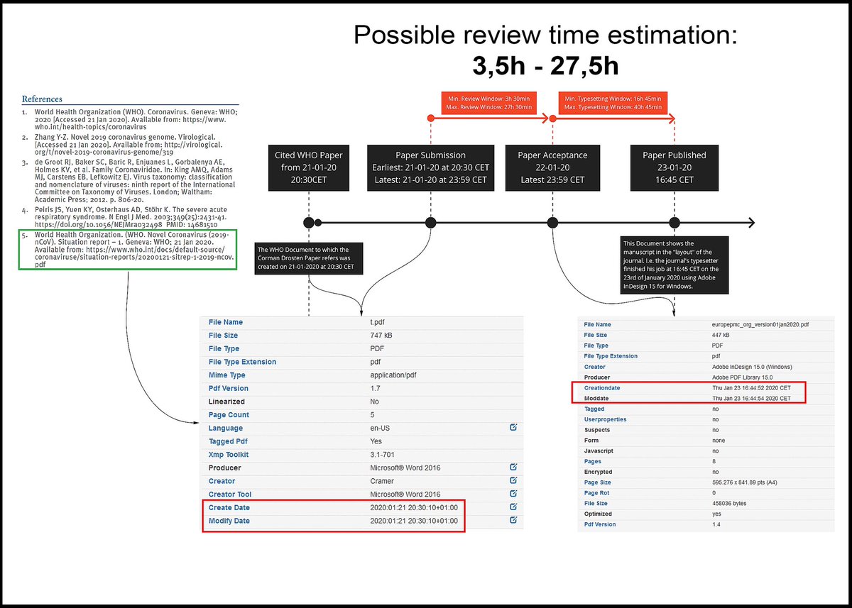 Since we cannot afford to gamble this document into a Anon peer review that could secretly torpedo it, we have opted to publish this in censorship free manner.We started this process in Nov.We have considered the communities critiques and we believe this addresses them all.