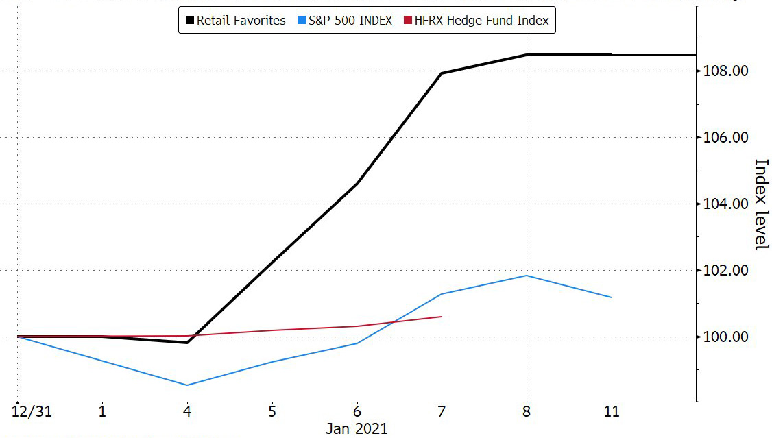 zerohedge tweet media