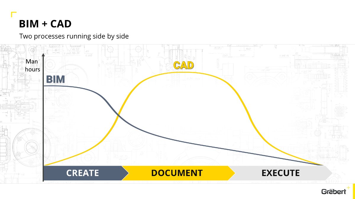 Graebert Seeks to Smooth the Workflow Between 2D CAD and BIM  cadalyst.com/collaboration/…