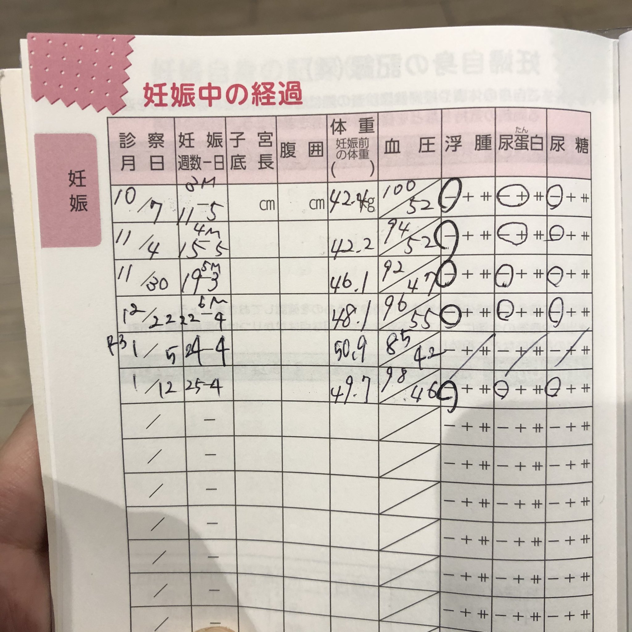 ゆきだるま 今妊婦健診で病院なう 最近の体重変化はこんな感じ 今は49kgで 赤ちゃんは7g 妊娠7ヶ月 体重公開 T Co 1uqlvf1v0x Twitter