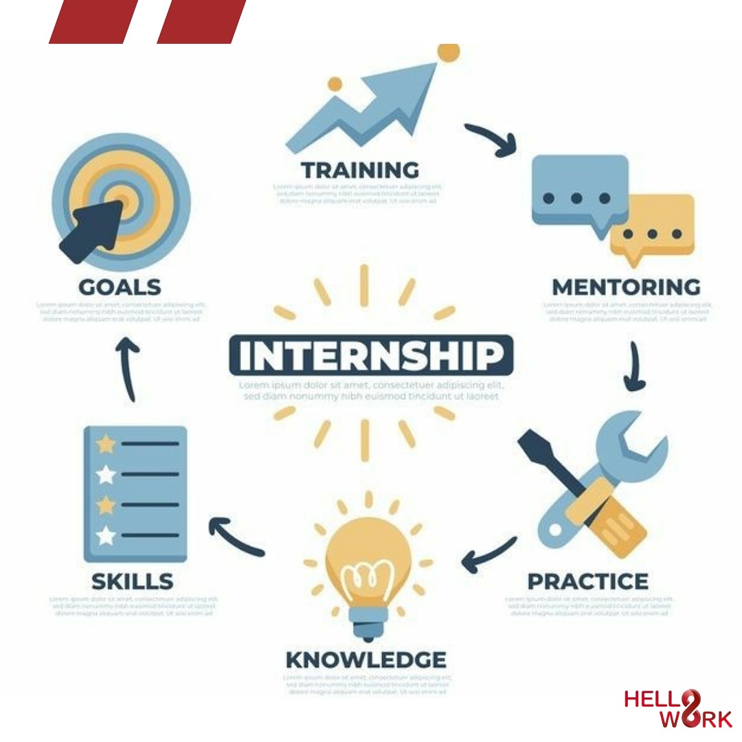 hellowork_asia's tweet photo. Good morning Helloworkers! 
Have a nice day🌞💪

Looking for internship job? 👀 Check our web on https://t.co/8xGRl6pYCZ 
#internship #interview #jobfacts #jobportal #job #workfromhome #work #goodmorning #goodday👌 https://t.co/CH029S5Mlv