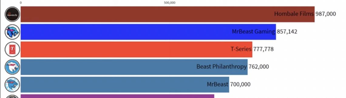 chess24.com on X: Carlsen on the Queen's Gambit: I would say it's a 5/6.  I would have given a full score except I found it a bit disturbing all the  kids in