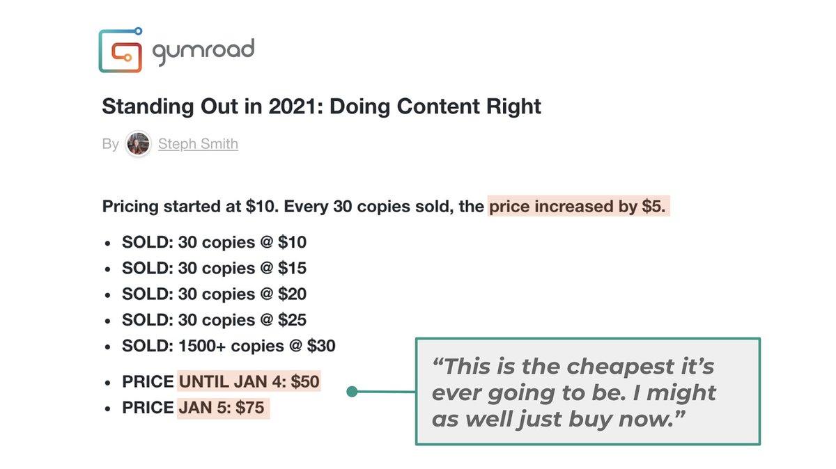 This is simple economics. The lower the supply, the higher the demand.It is not relegated to physical products. This is done perfectly by  @stephsmithio, who artificially limits the supply of her digital book: