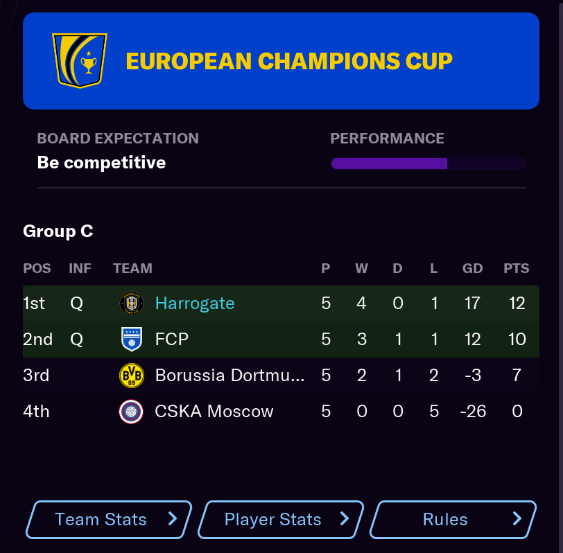 Champions League is so much fun