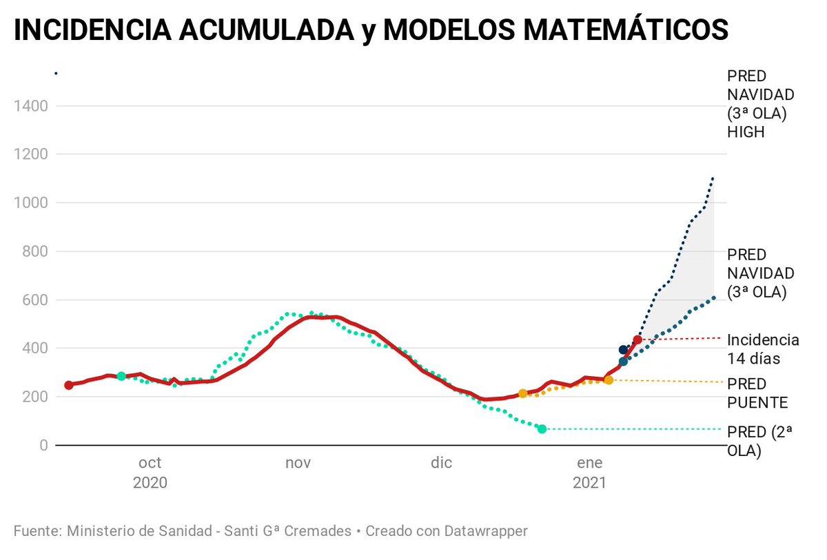 Santi Gª Cremades ² tweet media