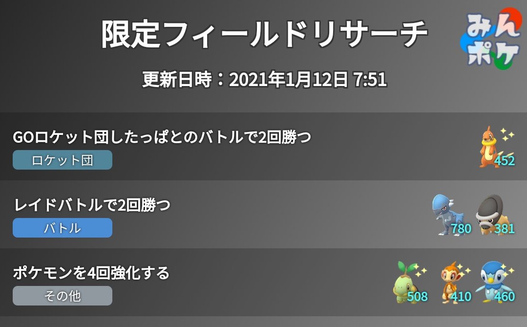 ポケモンgo攻略 みんポケ على تويتر シンオウセレブレーション限定フィールドリサーチ ブイゼル ズガイドス タテトプス ナエトル ヒコザル ポッチャマがリワードに登場 国内では1 12 10時から出現 T Co Srolsfufl6 ポケモンgo T Co