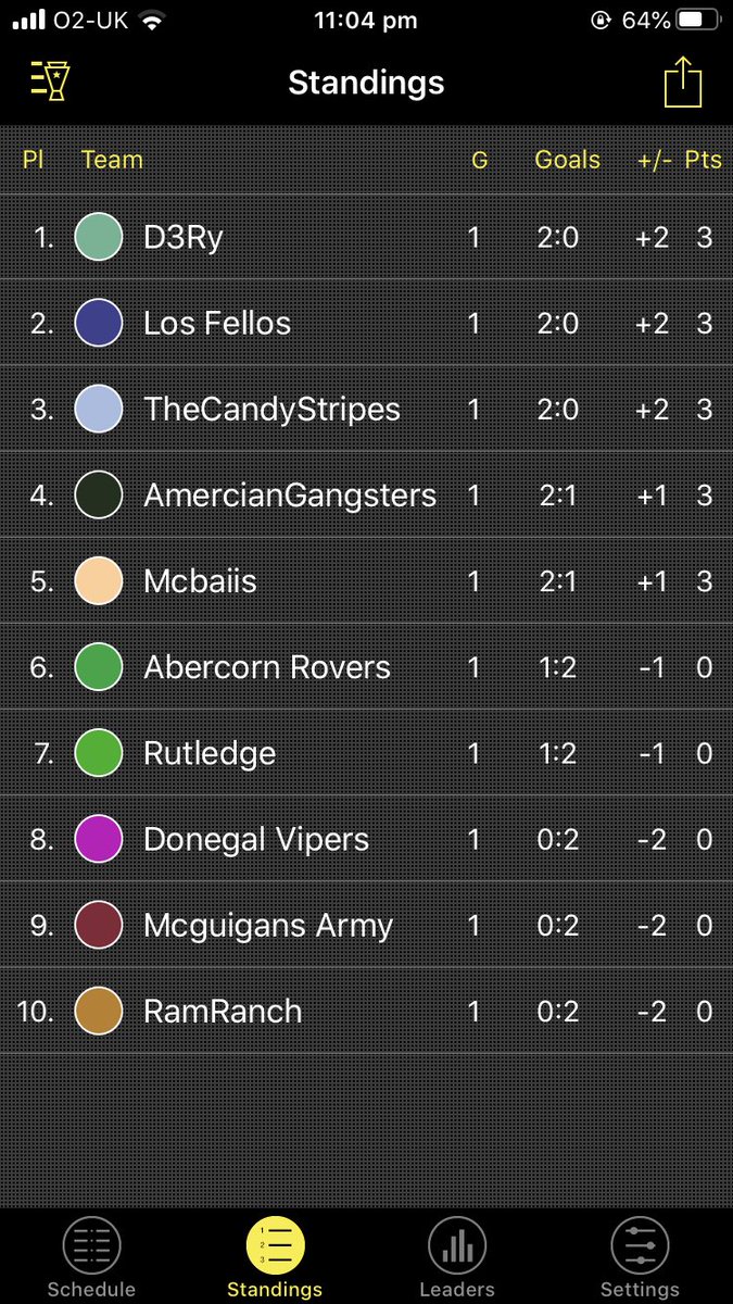 DerryColdwar's tweet photo. Results of tonight’s games, Tomorrows games fixtures &amp;
The league standings https://t.co/pdwnWqQnXO