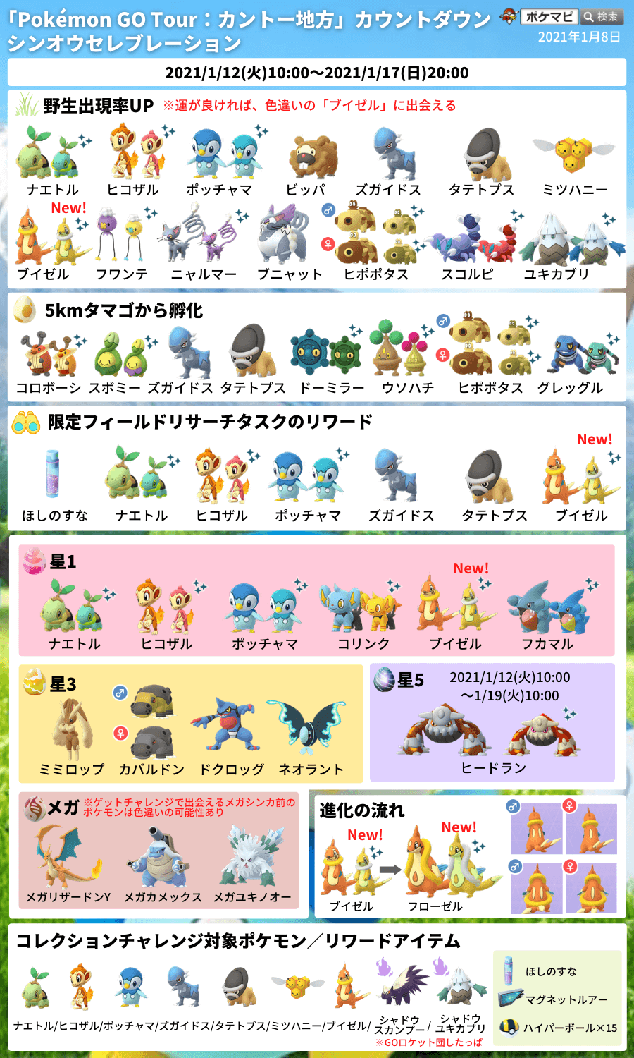 ポケモンgo攻略情報 ポケマピ در توییتر シンオウセレブレーションの限定フィールドリサーチタスクの内容とリワードが確認されています イベント開始後の21 1 12 火 朝10時以降に入手できます ほしのすな のタスクについてはわかり次第お知らせします