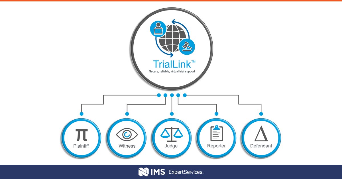 ExpertServices's tweet photo. When the IMS #TrialLink technology experts operate your online legal proceeding, you are in good hands. They manage security, connectivity, evidence display, and breakout room transitions, so you can give full focus to your case. #remotetrial #litigation #arbitration https://t.co/L3jAksEHQR