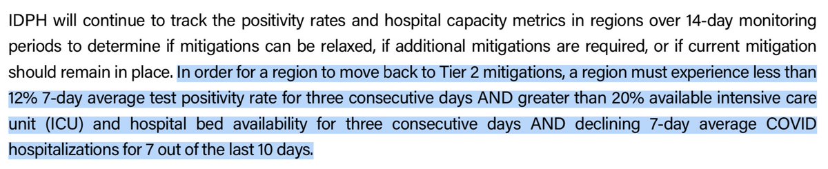 How does a region go from Tier III down to Tier II? Meet these metrics.