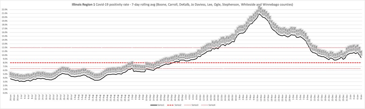 Region 1- 9.4%Region 2- 9.1%Region 3- 7.7%Region 4- 11.9%
