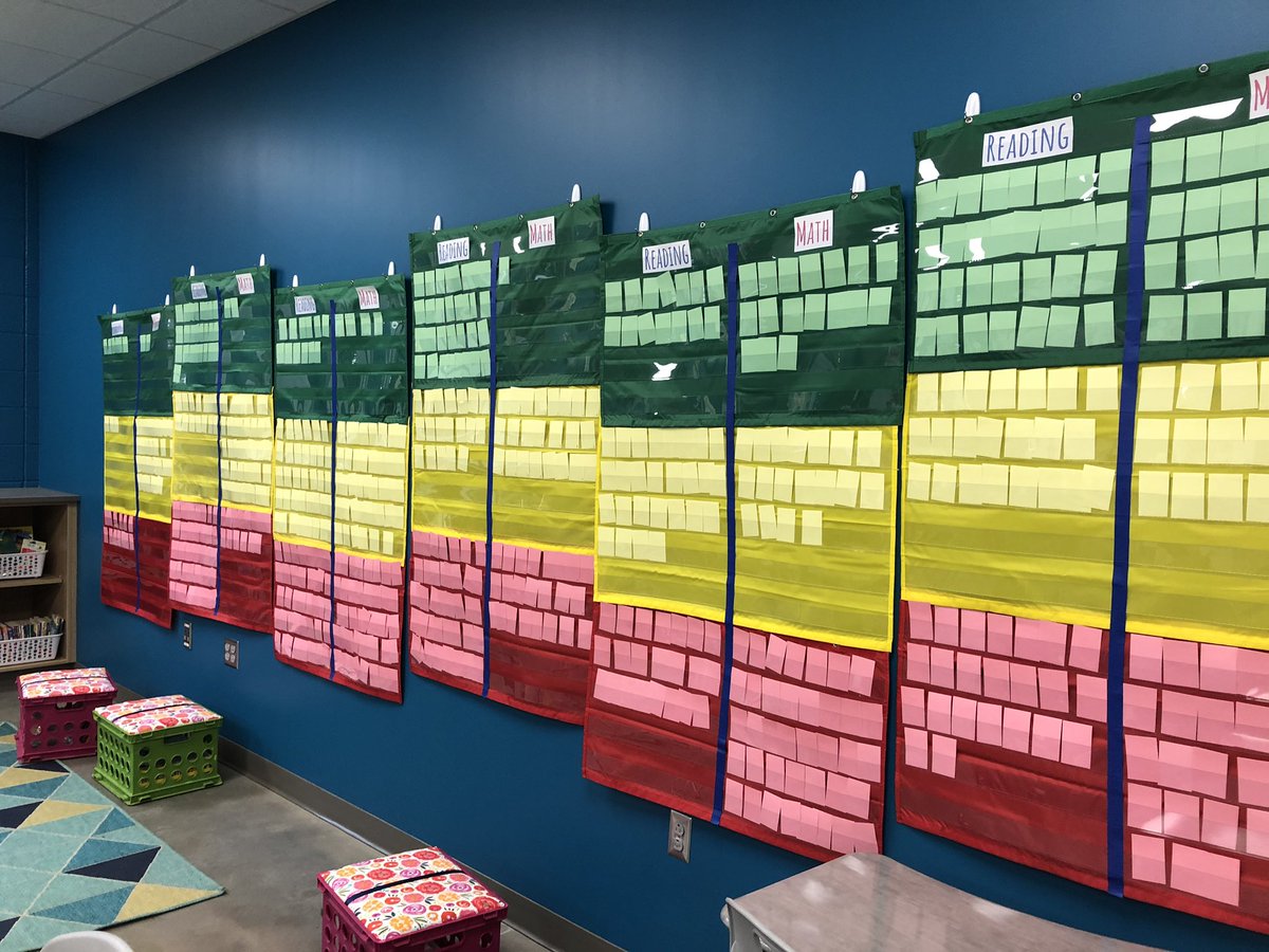 MrsRevelette's tweet photo. All the data! We can’t wait to see growth!
#iready #scantron #mclass #individualgoals @JEFCOED @BPESArtsAcademy https://t.co/3qF0irDGS8