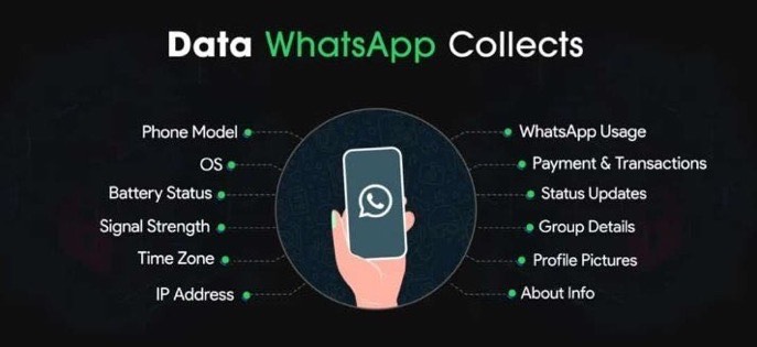 LoopChatApp's tweet image. They collect, what you don&apos;t even collect, and never thought they collected. 

Well, you can just move over to #LoopChat after all @elonmusk 
#WhatsappPrivacy #privacy #Facebook