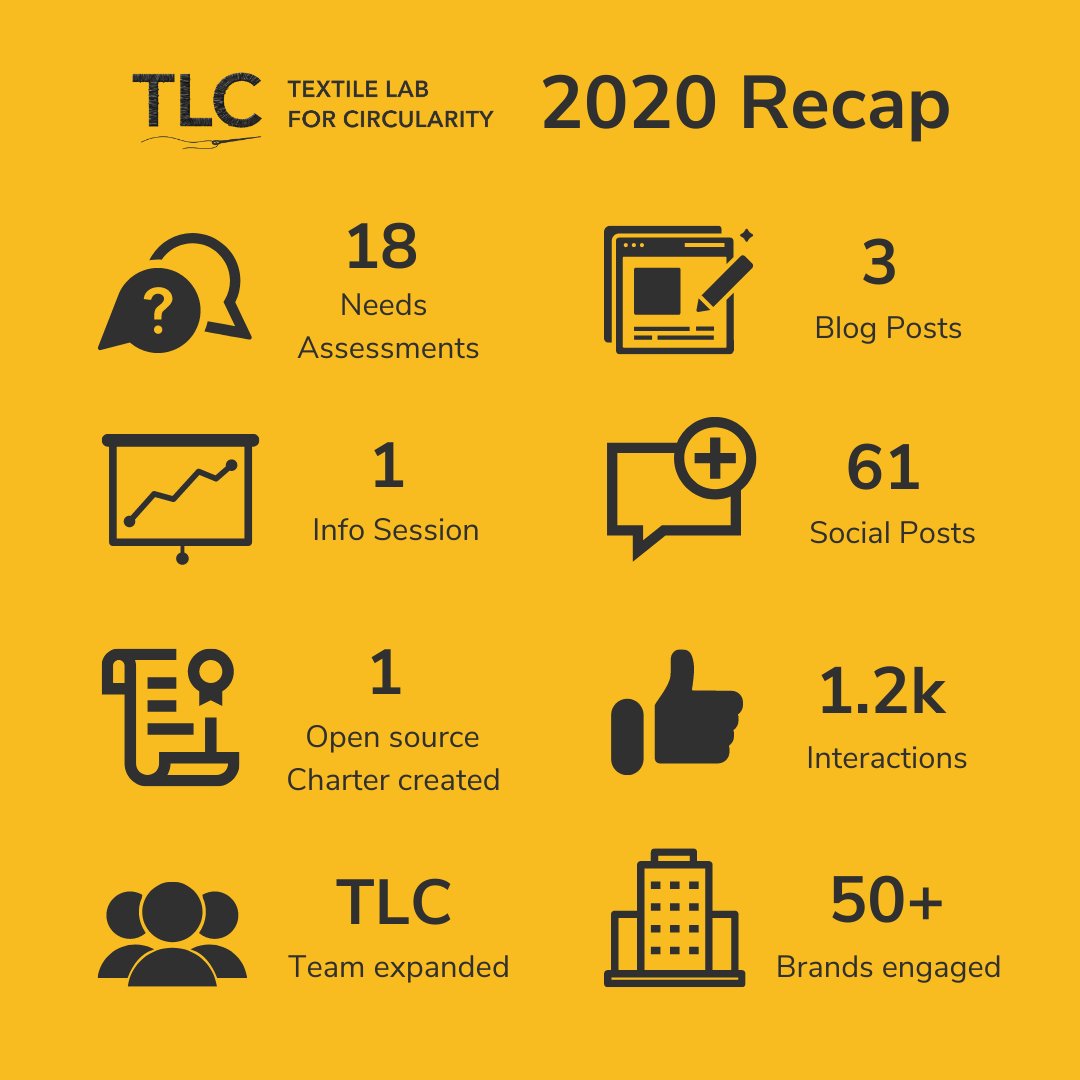 textilelab's tweet image. 2020 was a different year for all, challenging in many ways. Reflecting back, we are proud of our progress despite uncertain times, and look forward to sharing our plans for 2021 with you as they unfold.

Thank you to everyone who engaged with the TLC in 2020!
#circulareconomy
