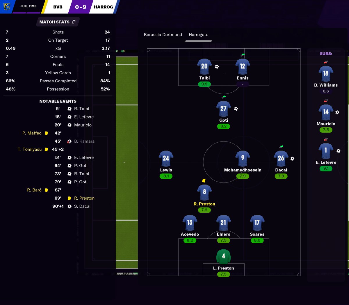 Thought I'd try out a new tactic for the final Champions League game that didn't matter. Borussia Dortmund 0-9 Harrogate.