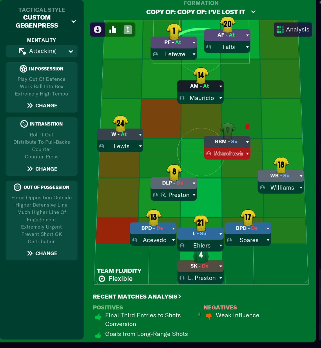 Thought I'd try out a new tactic for the final Champions League game that didn't matter. Borussia Dortmund 0-9 Harrogate.