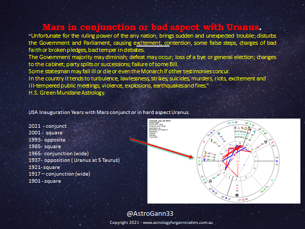 Mars conjunct Uranus! rising at midday on #InaugurationDay2021 The FBI has received information indicating 'armed protests' are being planned at all 50 state capitols.
Stay home! 
#DCProtests #Riots #Dangerous 
#Astrology