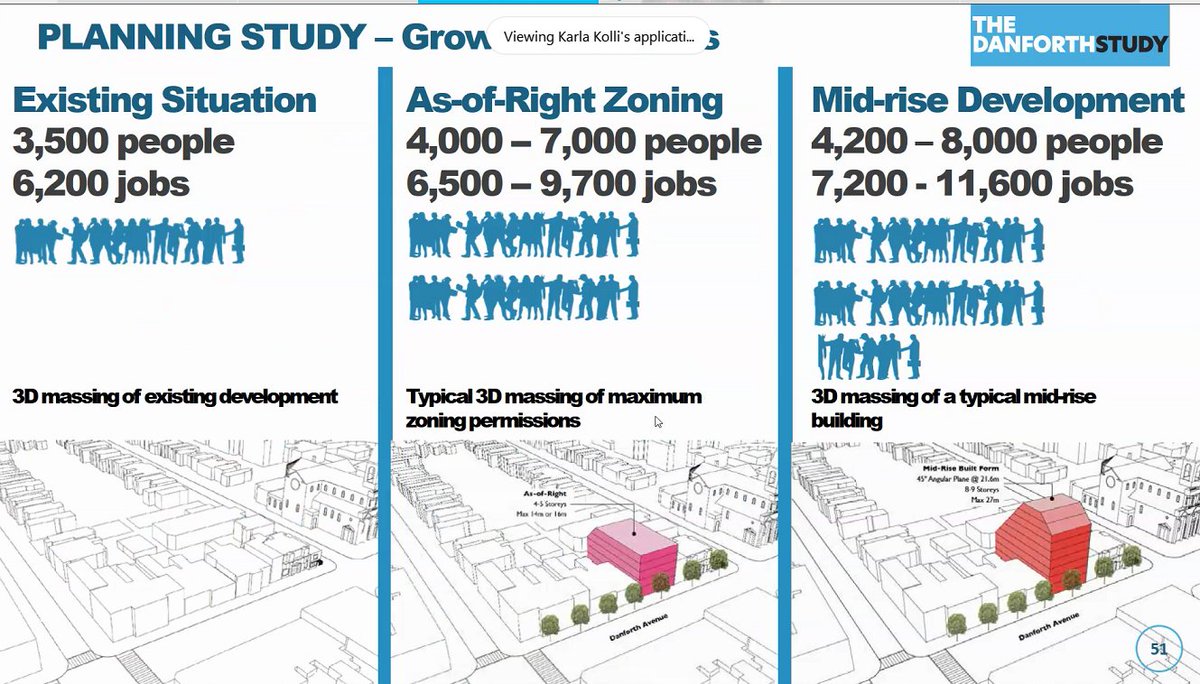 The provincial designation of the area as a Major Transit Station Area will be an overlay on the work of the Danforth Study. Currently 3,500 people and 6,000 jobs. Depending on the mix selected, the following scenarios are possible:
