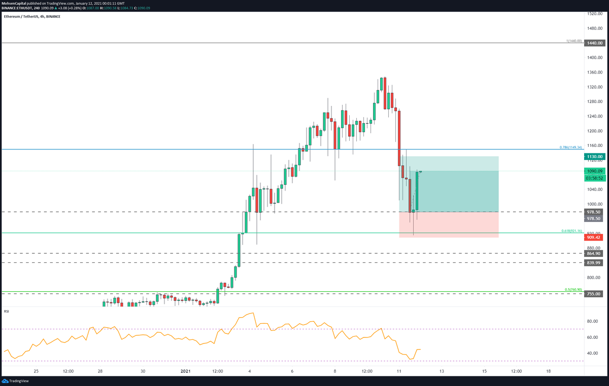 MoTradr's tweet photo. $ETH You receive your trading signal and then what? https://t.co/wrkjsX93uQ