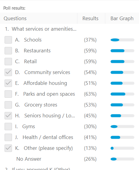 This is what people hope to see along the Danforth as the area evolves:
