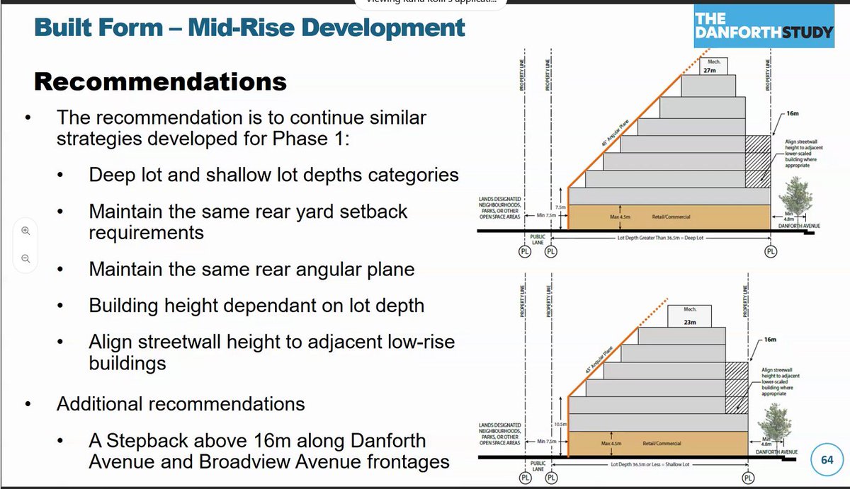 This part of the Danforth Study is recommending similarly staggered building stepbacks as the eastern portion of the study. While minimizing impact on nearby properties, this demand for variation in the design of each floor plate adds to the cost of building.  #affordablehousing