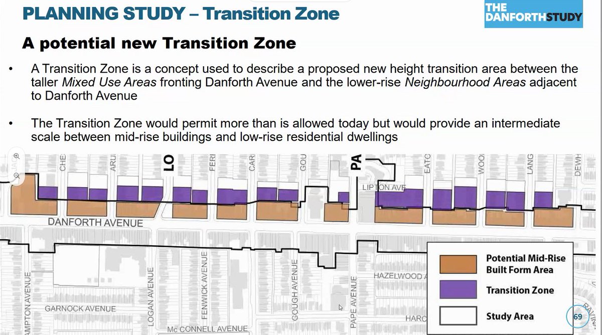 On the north side of the Danforth, where the Green P parking lots and parkettes are located, the City is proposing Transition zones, which might include low-rise apartment buildings or stacked townhouses, and take advantage of the proximity to transit.