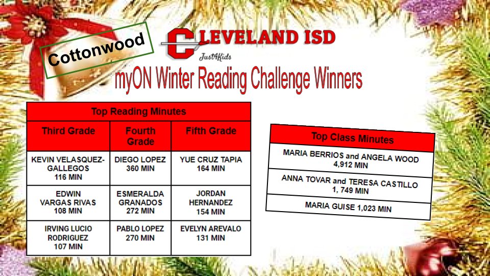ReadandWriteBFF's tweet photo. The new school on the block @CottonwoodCISD comes in strong with lots of myON Reading Winter Challenge Winners! @ClevelandISDTX #Just4Kids #go4thgrade https://t.co/1xBg3yJqU9