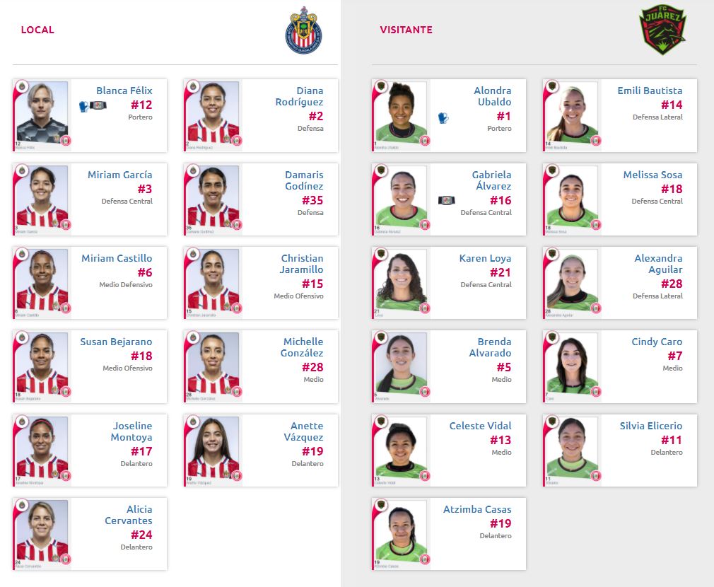 Alineaciones del Chivas Femenil vs Juárez FC Femenil
