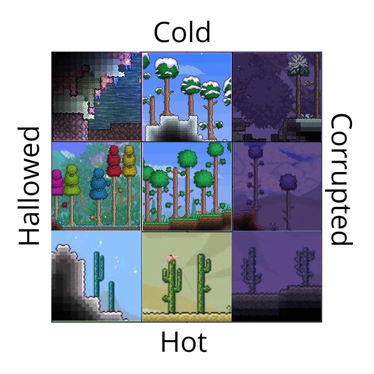 r/Terraria on Twitter "Fuck the political compass, where do you stand