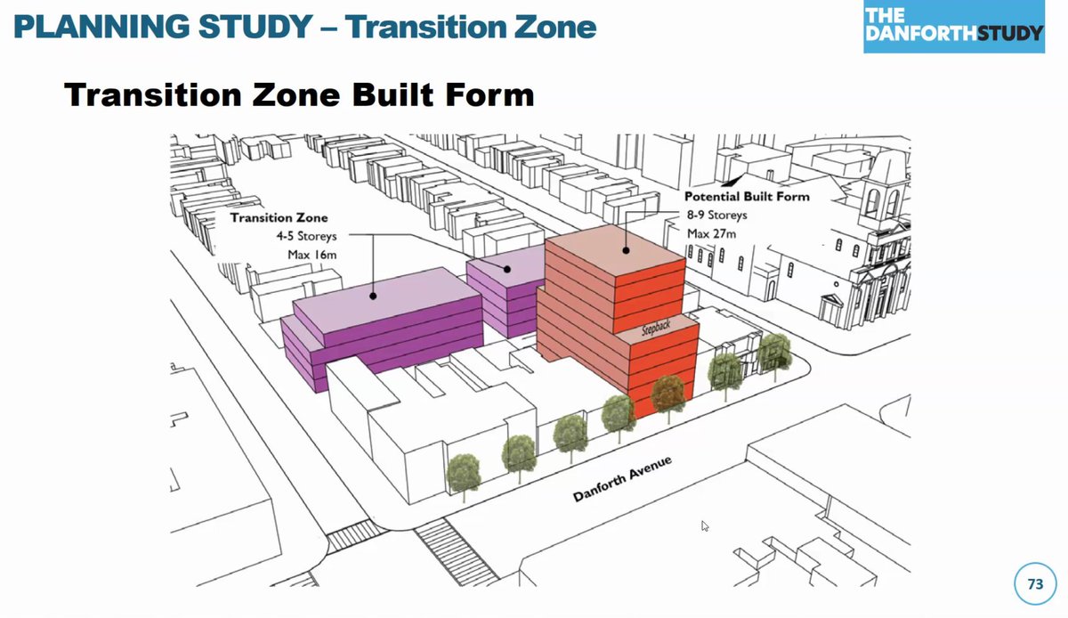 The city of Toronto is doing a community meeting on its plan for Danforth Avenue tonight, and it's some incredibly backward policy. A subway, a second subway line coming, and this is the future. 1/