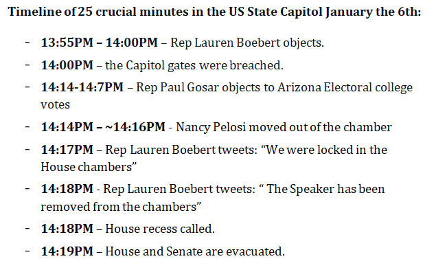 Before continuing it's important to highlight just what happened on January 6th and the oddly suspicious timing of Rep Lauren Boebert's objections, Rep Paul Gosar's objections, and the breaching/evacuation of the US State Capitol.They occurred within ~25 minutes of each other.
