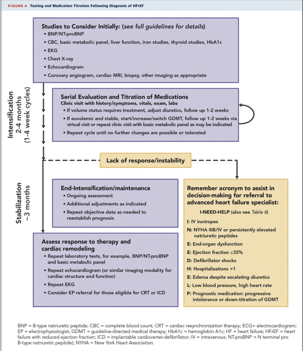 HanCardiomd's tweet image. 2021 Update to the 2017 ACC Expert Consensus Decision Pathway for Optimization of Heart Failure Treatment: Answers to 10 Pivotal Issues About HFrEF: A Report of the @ACCinTouch Solution Set Oversight Committee @JACCJournals @NMHheartdoc @AndreaRussoEP 

jacc.org/doi/10.1016/j.…