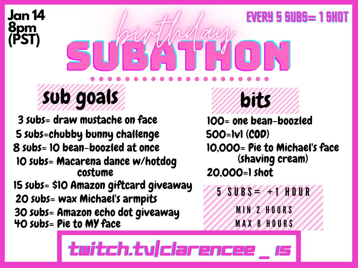 Featured image of post Subathon Goals Ideas