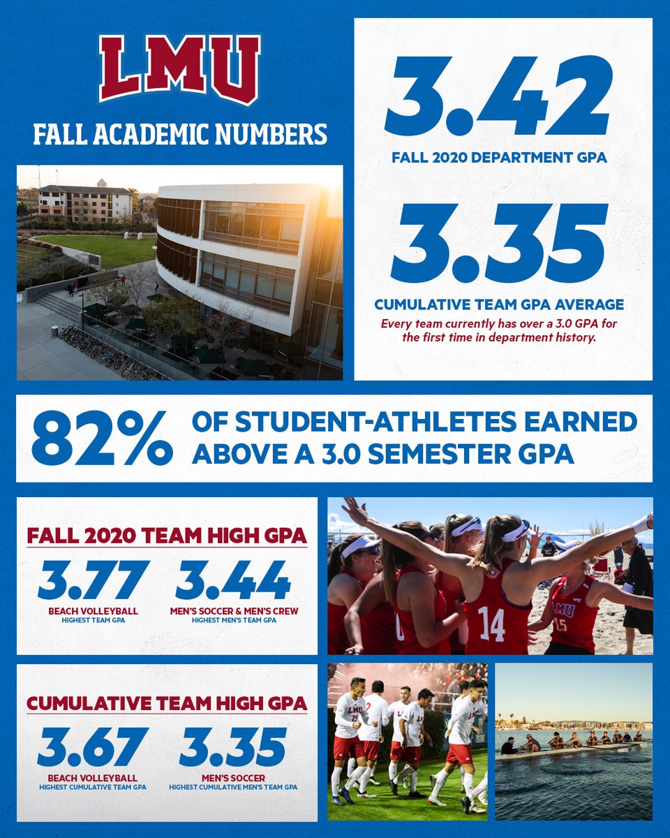 A record-breaking fall academically for our student-athletes! 📚📓 🗞️: bit.ly/3nJr2e5 #JoinThePride