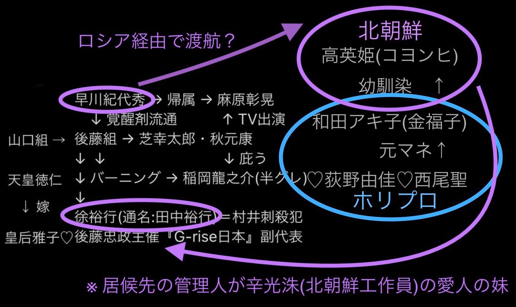 一 稲岡自体が田原俊彦の親戚だって言われてるから ここからも色々な事が分かる 田原俊彦が日本人でない可能性がかなり高まるし 稲岡と親戚なら必然的に暴力団 在日 との繋がりも疑われる T Co Zcuinvop8t Twitter