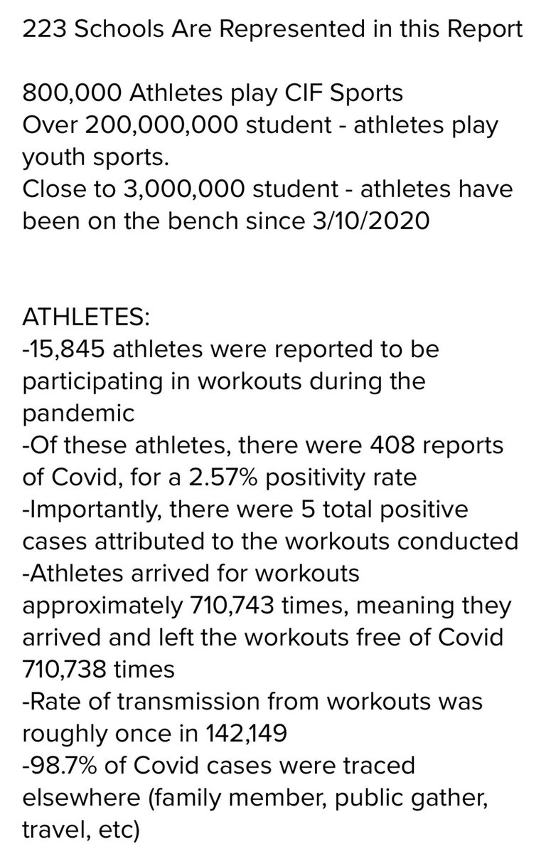 San Diego Football tweet media