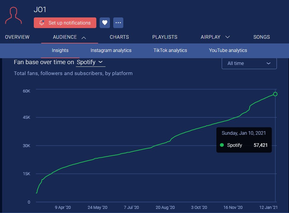 Spotify Hotワード