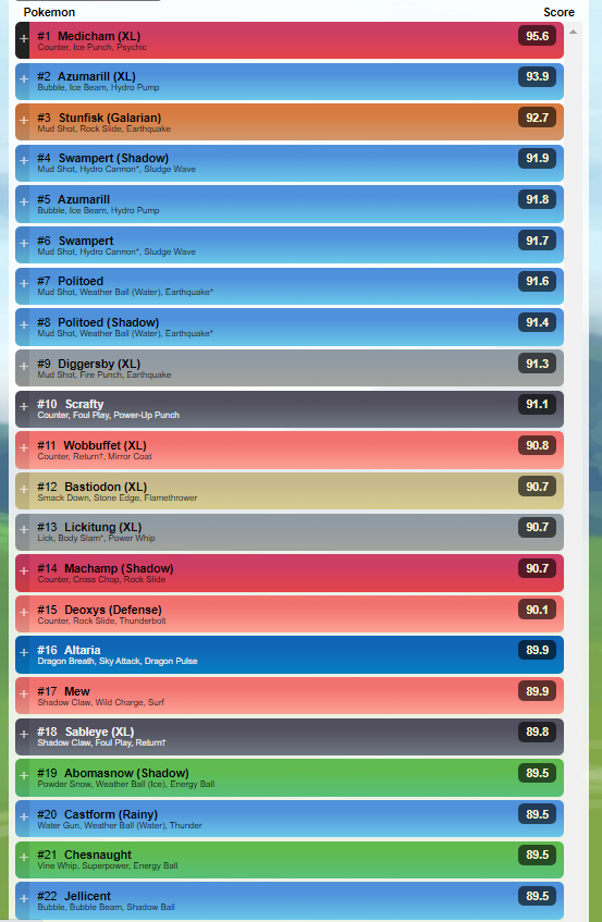 Pvpoke Com Meta Mainstays Like Azumarill Skarmory Altaria And Shadow Victreebel Won T Feel Their Nerfs Much For The Most Part The Meta Should Play Very Closely To What It Has Been