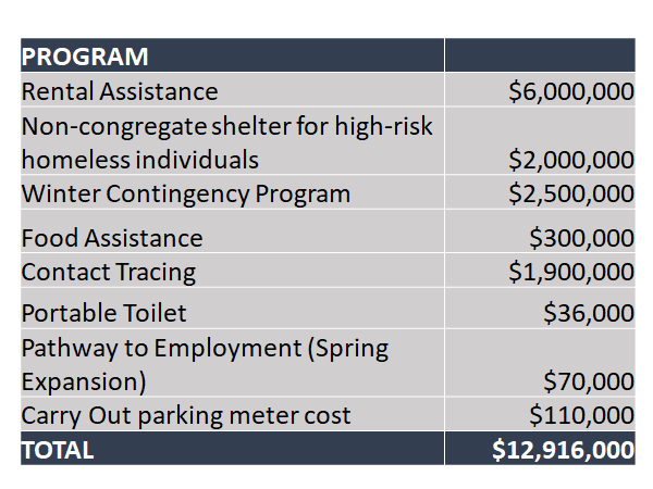 Details of the proposed fiscal measure