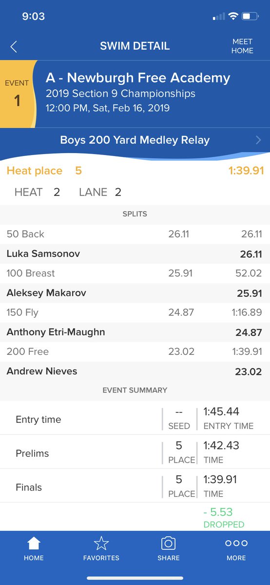 Newburgh Boys Varsity Swimming tweet media