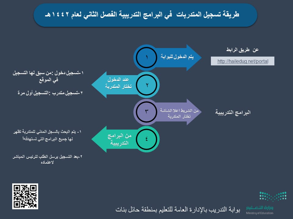 بوابة التدريب والابتعاث حائل